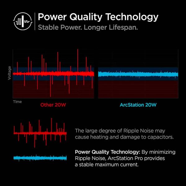 شارژر دیواری ۲۰وات اسپیگن مدل PowerArc ArcStation Wall Charger ACH02207