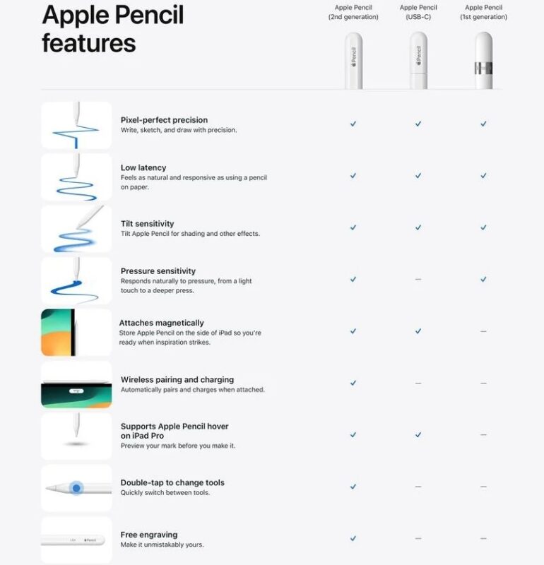 Apple Pencil features comparison big