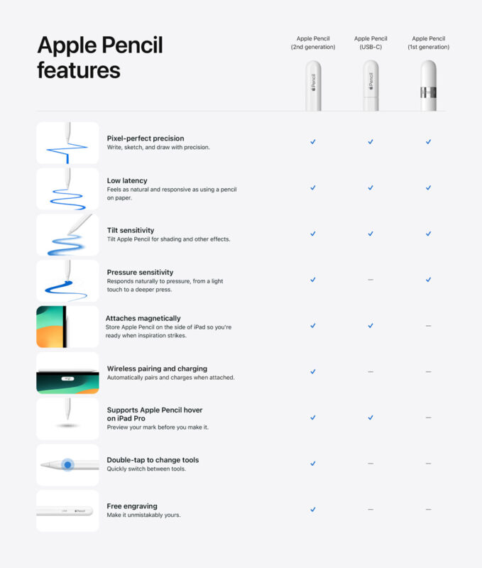 Apple Pencil features comparison big.jpg.large