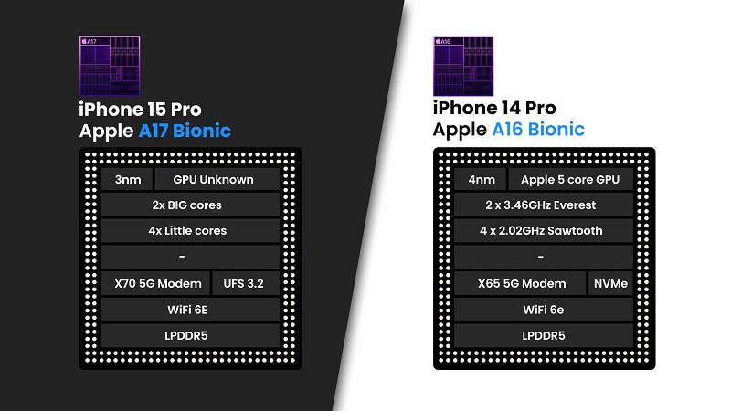 iPhone 15 Pro vs iPhone 14 Pro 3