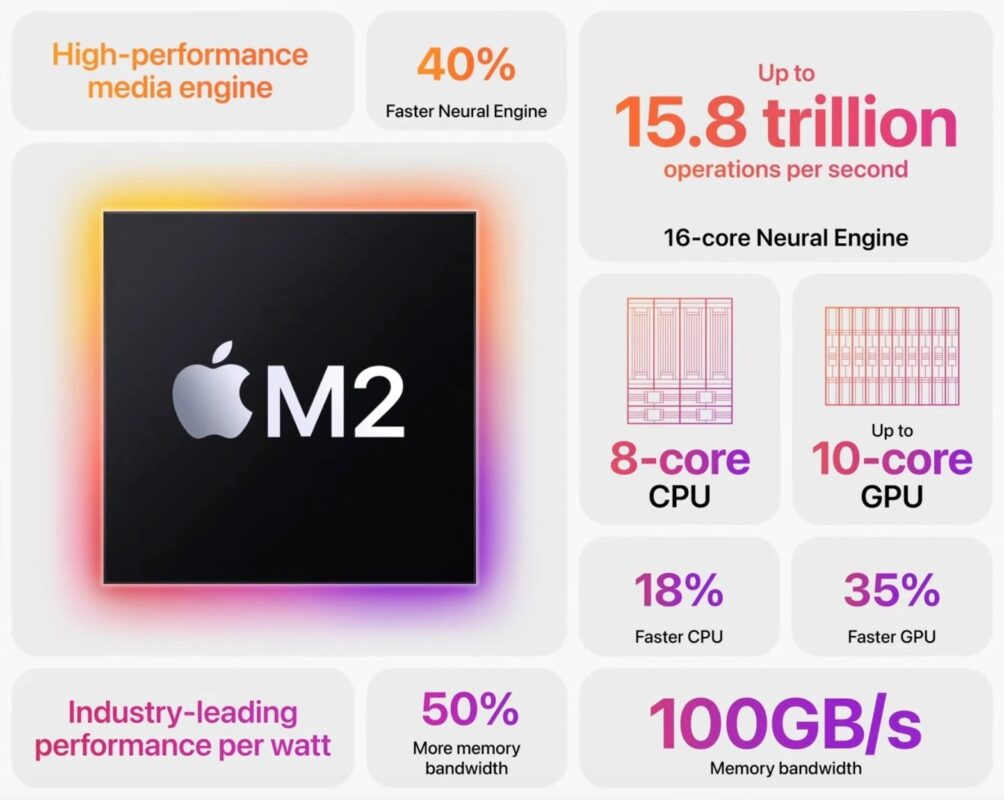 m2 ipad pro vs m1 ipad pro chip