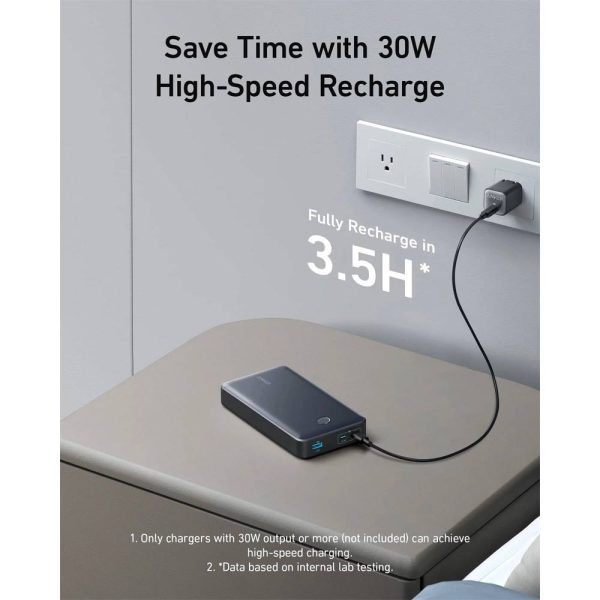 پاوربانک 65W انکر با ظرفیت 24000 میلی آمپر | مدل A1379
