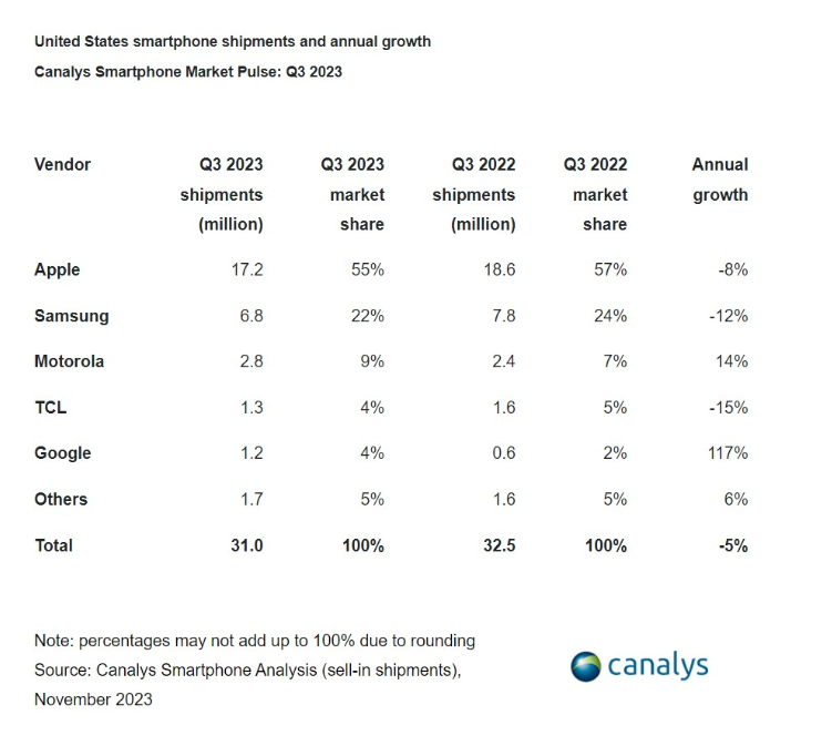 canalys 2