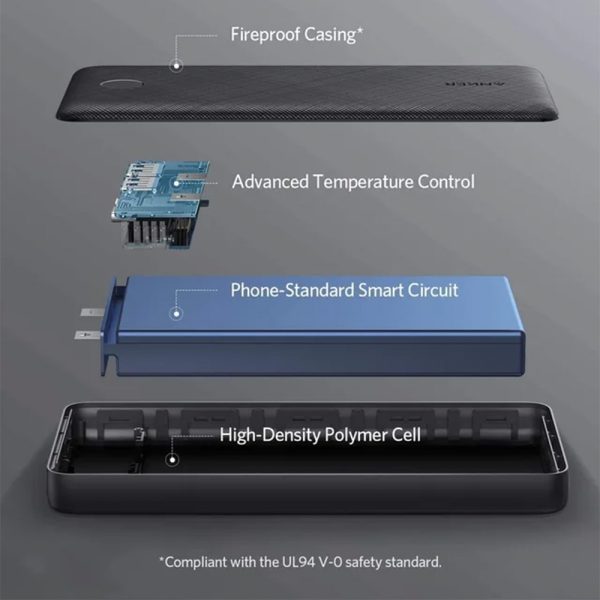 پاوربانک ۲۰۰۰۰ میلی آمپر انکر Anker PowerCore Metro Essential 20000mAh A1268H11 بدنه پارچه ای