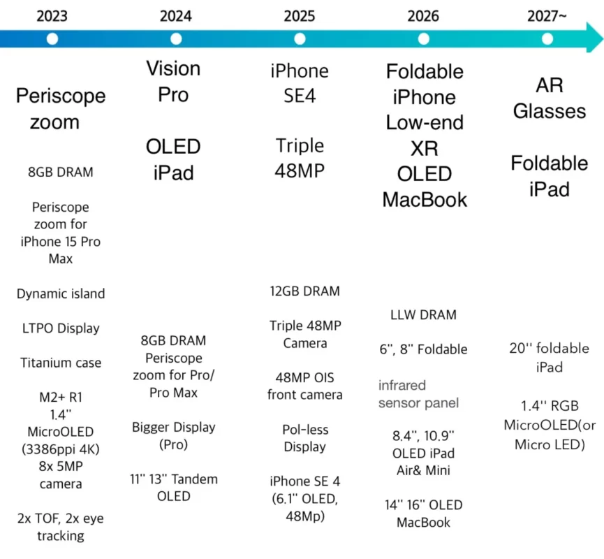 apple leaked product roadmap