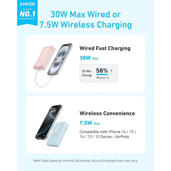 پاوربانک 10000 میلی آمپر 30 وات انکر مدل A1684 Anker Zolo Magnetic Power Bank