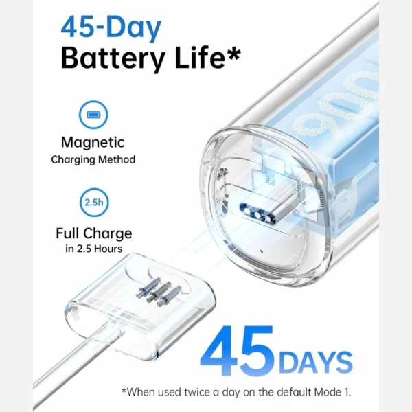 مسواک هوشمند شارژی لایفن Laifen Wave Electric Toothbrush مدل ABS