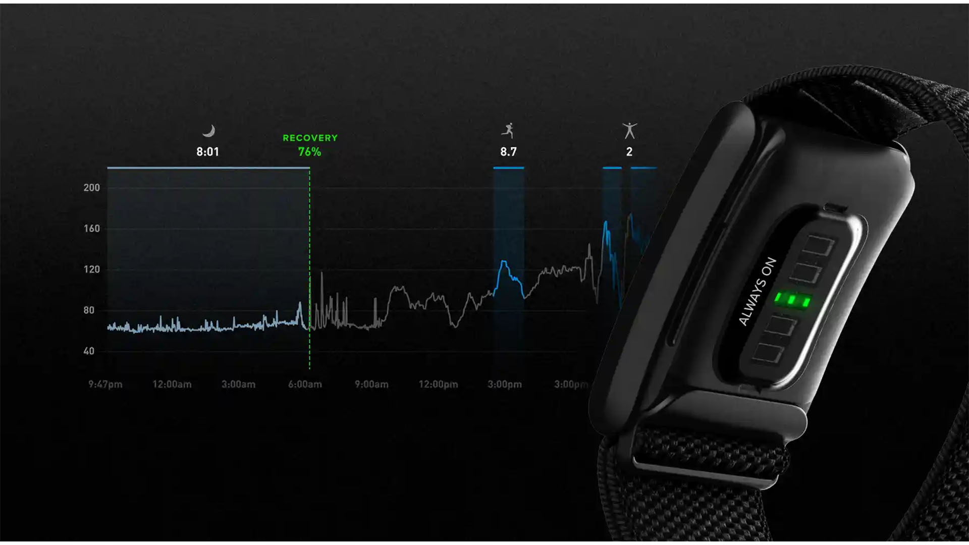 آمار های دقیق دستبند هوپ
