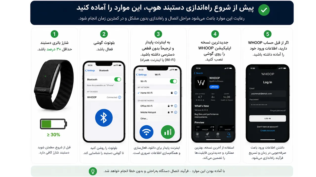 دستبند هوپ