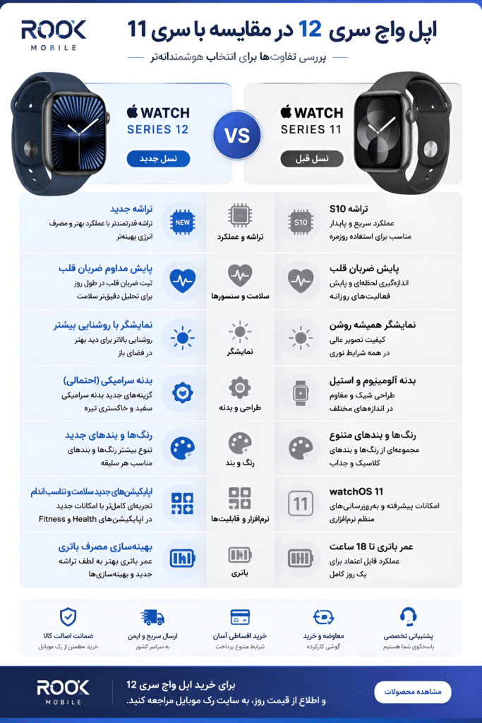 مقایسه اپل واچ 12 با اپل واچ 11