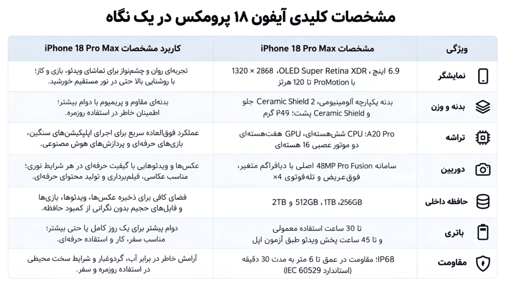 خرید آیفون 18 پرو مکس