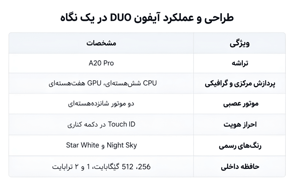 خرید آیفون DUO