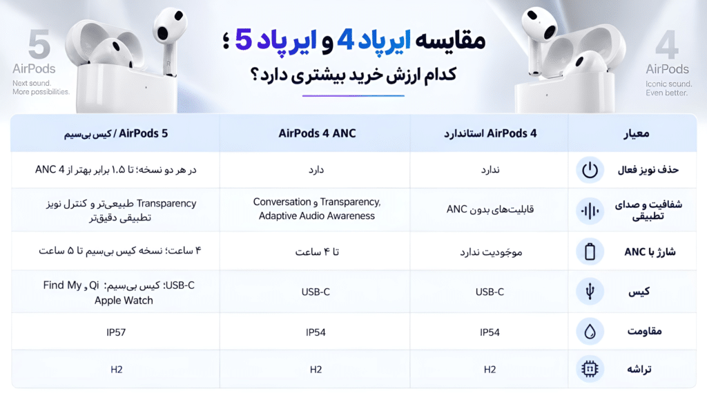 خرید ایرپاد 5
