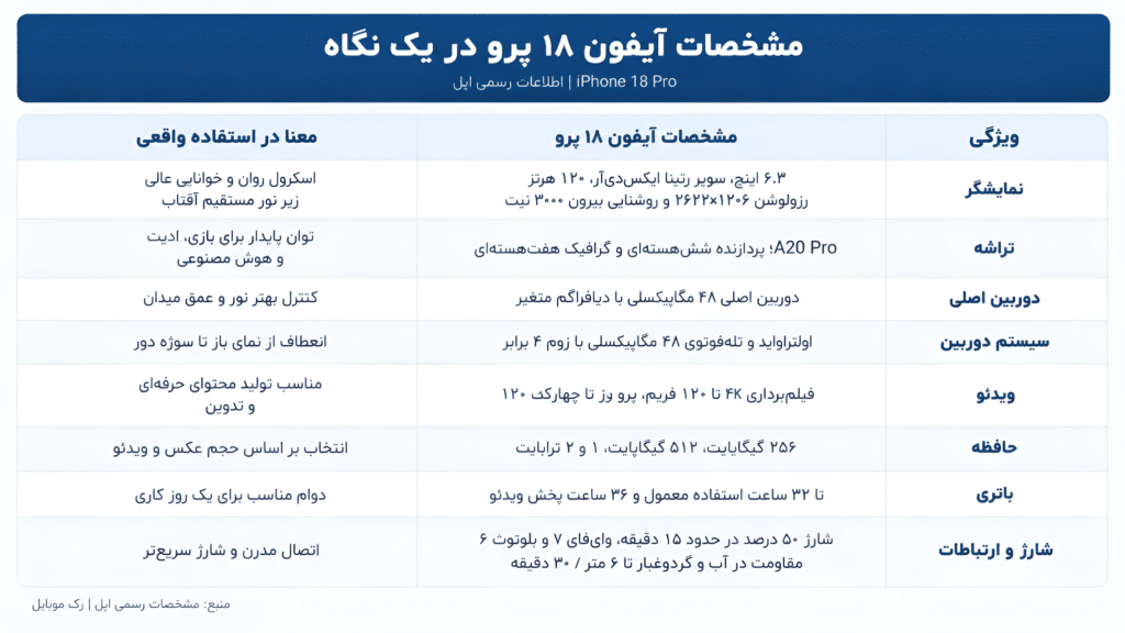 خرید آیفون 18 پرو