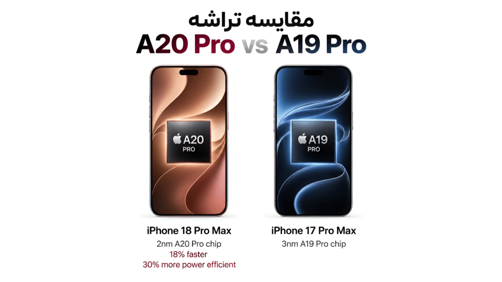 iphone 18 Pro
