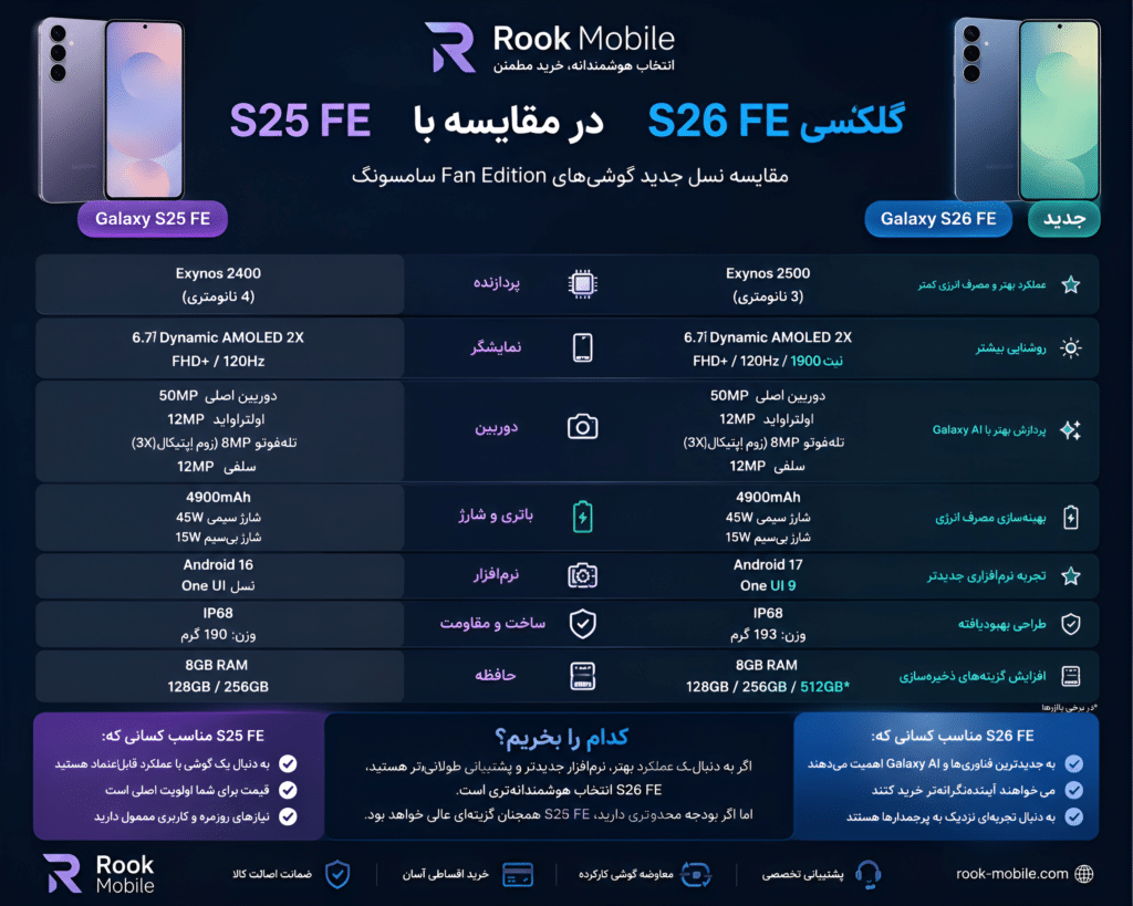 خرید قسطی گلکسی S26 FE از رک موبایل