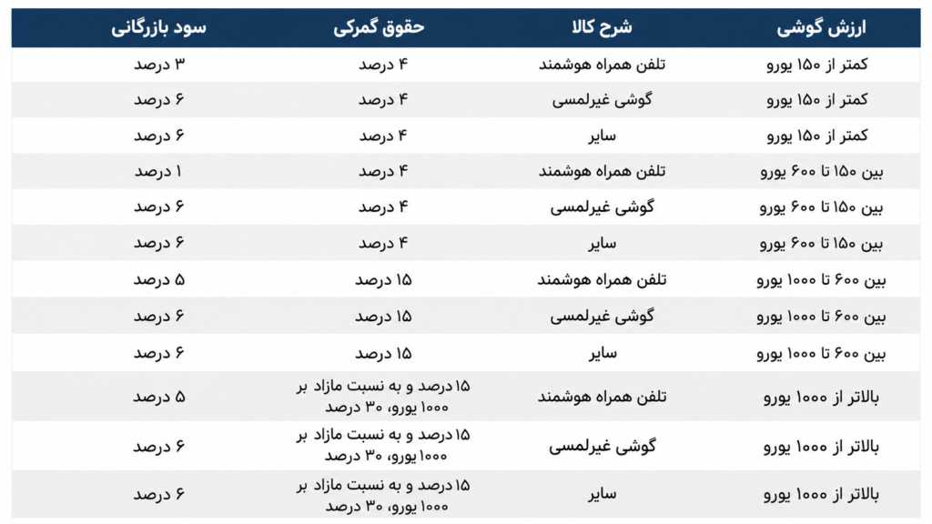 هزینه رجیستری گوشی مسافری در سال ۱۴۰۵ چقدر است؟