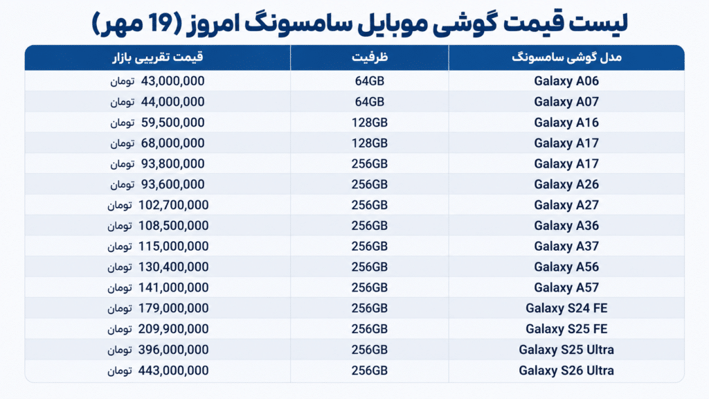 قیمت گوشی موبایل سامسونگ امروز (19 مهر)