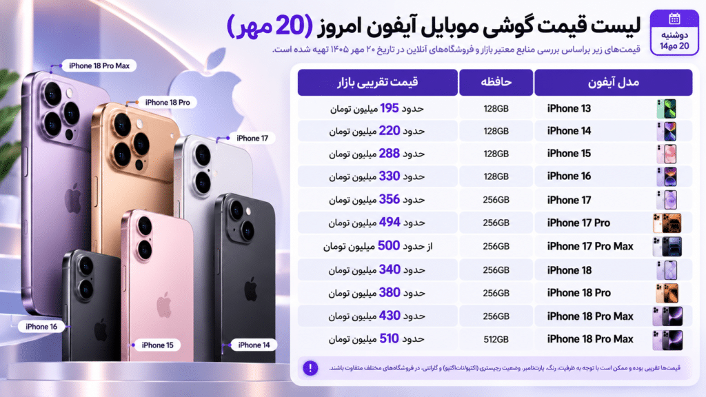 قیمت روز گوشی موبایل آیفون (20 مهر)