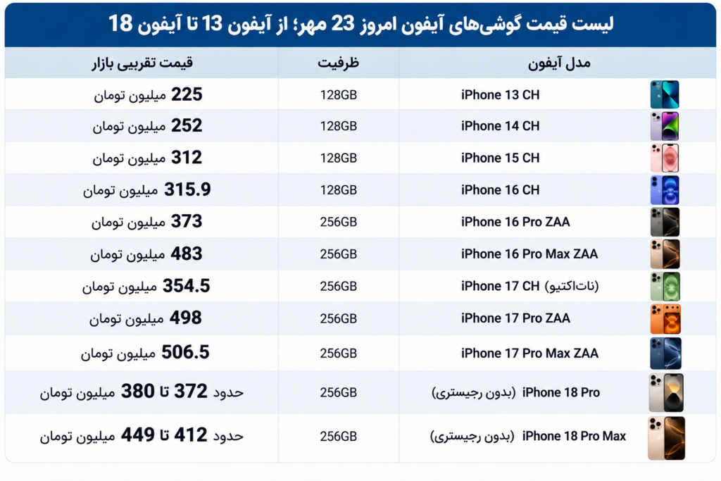 لیست قیمت گوشی موبایل آیفون امروز 23 مهر 1405