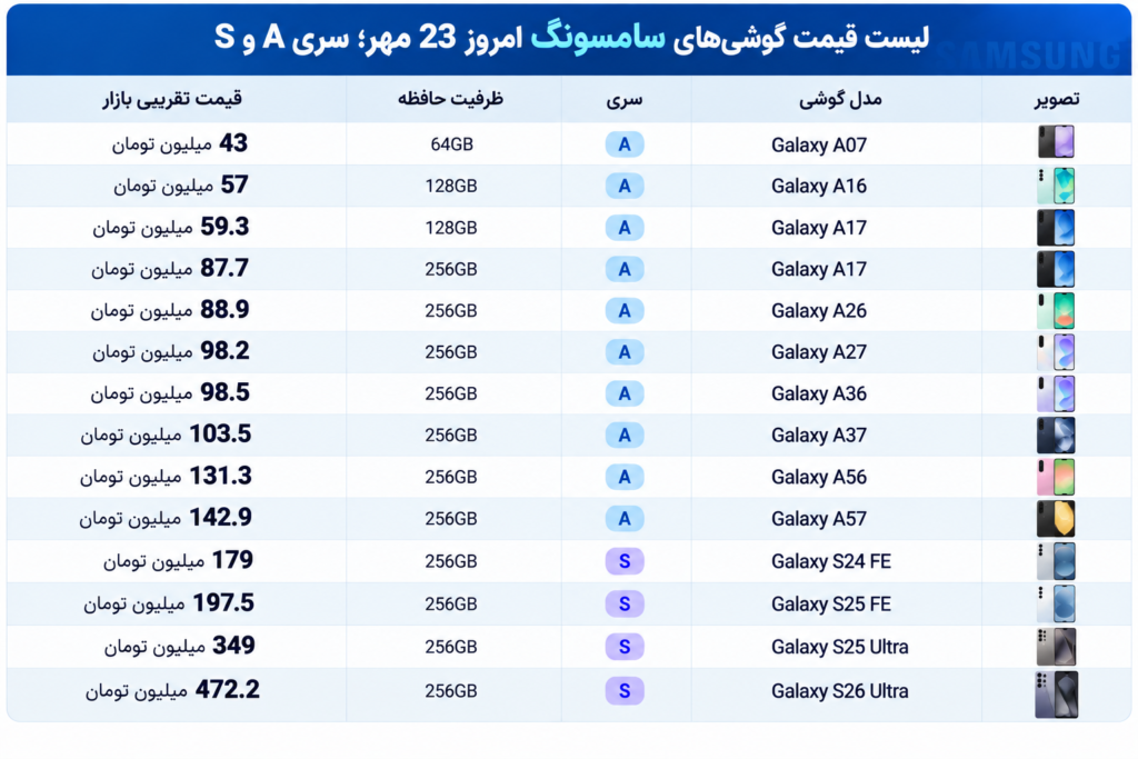 لیست قیمت گوشی موبایل سامسونگ امروز 23 مهر 1405