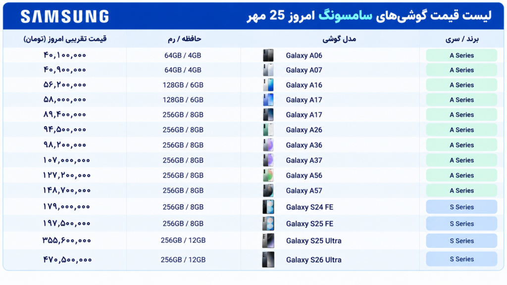 هزینه رجیستری گوشی موبایل سامسونگ